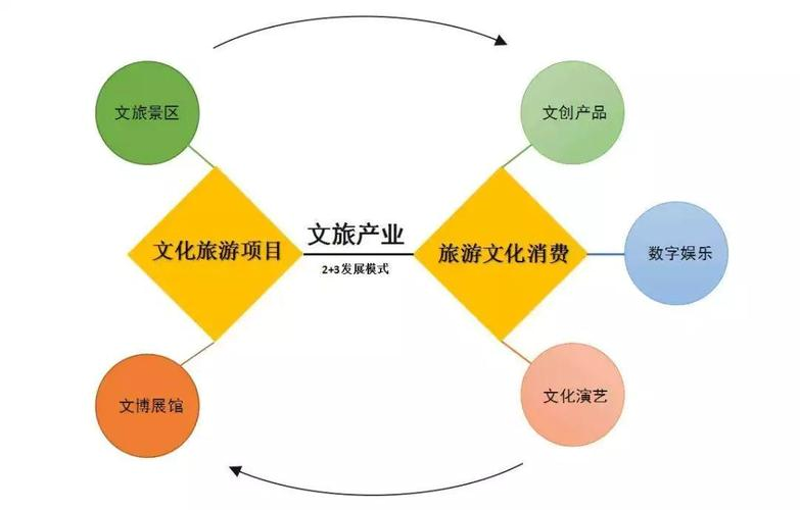 了解壮族文化的独特魅力